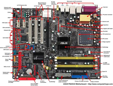 Motherboard Diagram Labeled