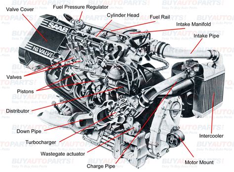 Muscle Car Engine Diagram