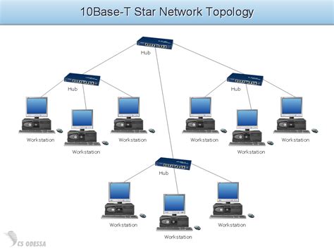 Network Hub Diagram
