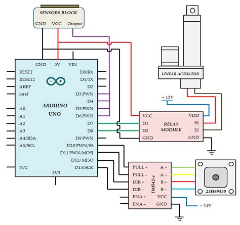 Panasonic Wiring Harness Diagram
