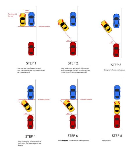 Parallel Parking Diagram