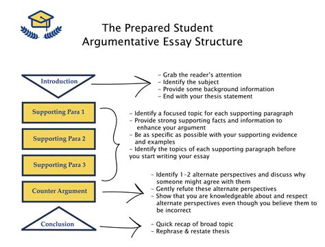 essay page counter