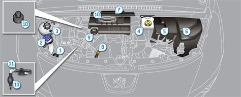 Peugeot 3008 Engine Diagram