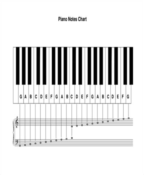 Piano Note Diagram