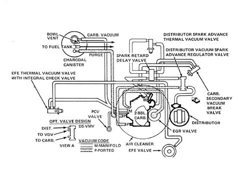 Pontiac Vacuum Diagram