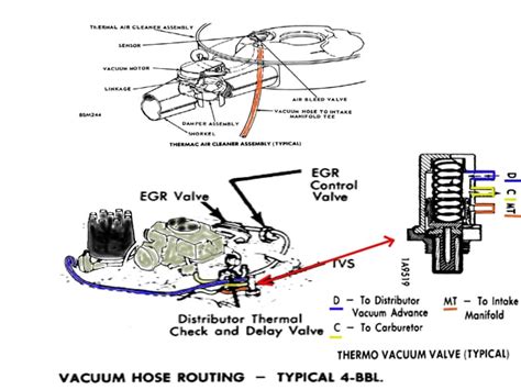 Pontiac Vacuum Pump Diagram