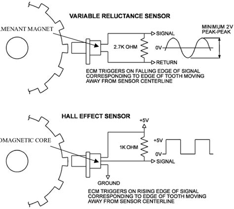 Position Sensor Wiring Diagram