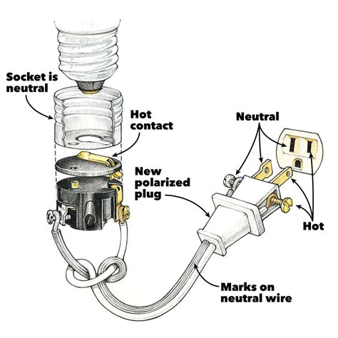 Power Cord Wiring Diagram