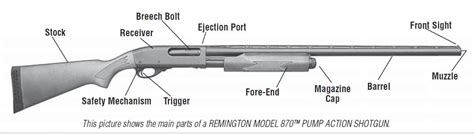 Remington 870 Diagram