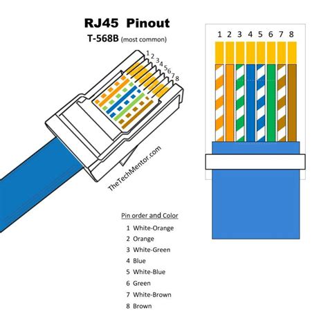 Rj45 Wiring Diagram 568b