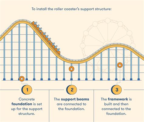 Roller Coaster Diagram