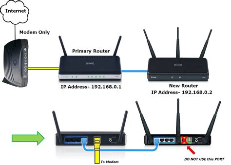 Router Network Diagram
