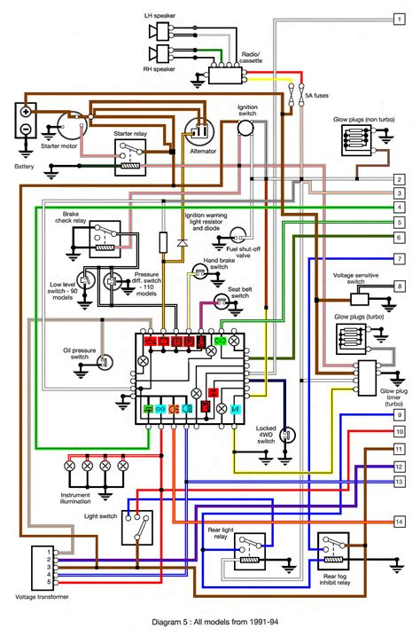 Rover Wiring Diagram