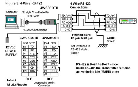 Rs 422 Wiring
