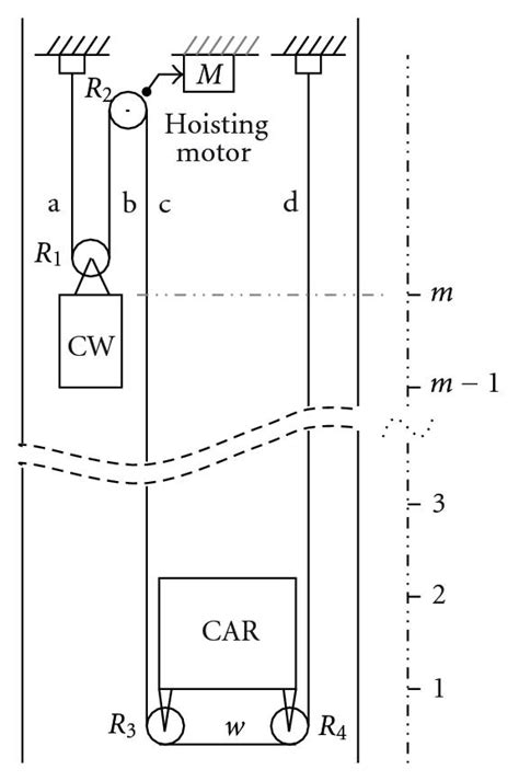 Sigma Elevator Wiring Diagram
