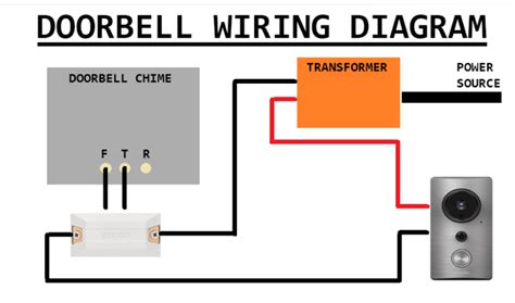 Simple Doorbell Wiring Diagram
