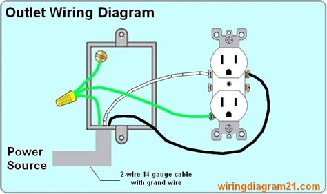 Simple Wiring Outlet