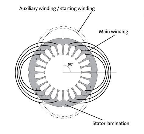 Single Phase Winding Diagram