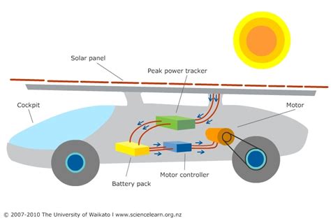 Solar Car Diagram