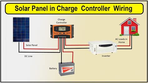 Solar Charge Controller Wiring
