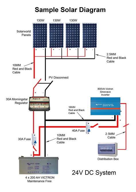 Solar Panel Diagram Wiring