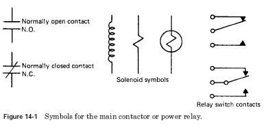 Solenoid Wiring Symbols