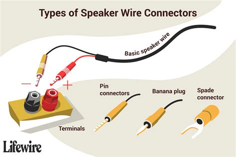 Speaker Cable Wiring
