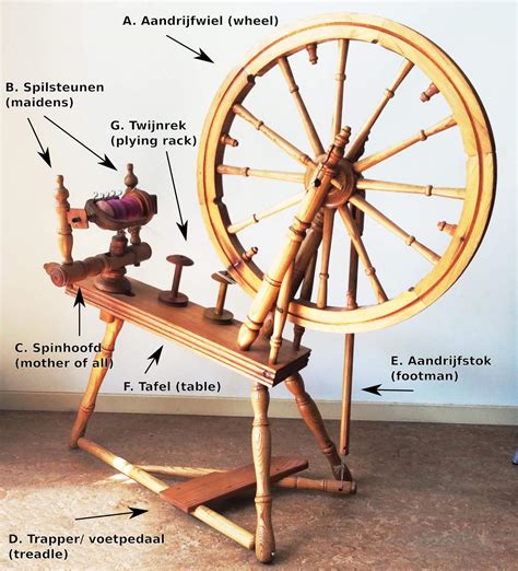 Spinning Wheel Diagram