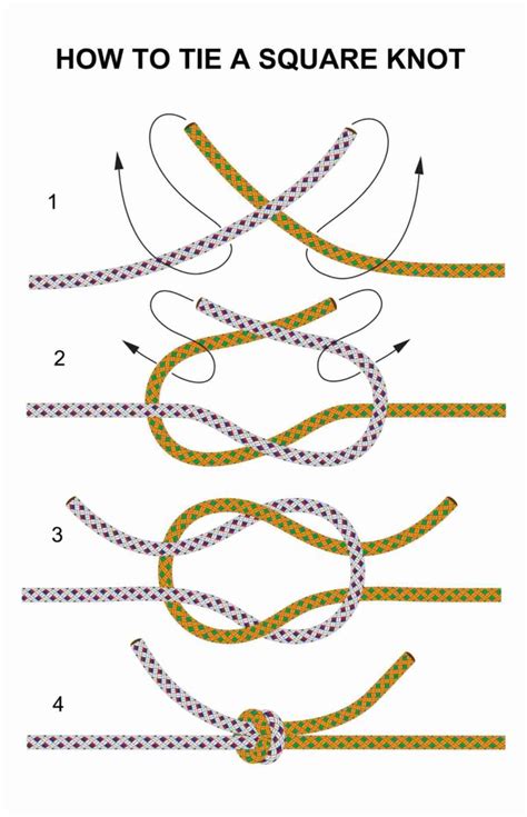 Square Knot Diagram