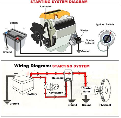 Starting System Wiring Diagram