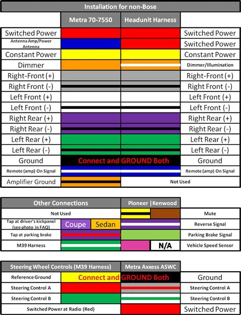 Stereo Wiring Color Codes