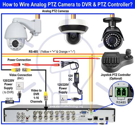 Surveillance Camera Wiring
