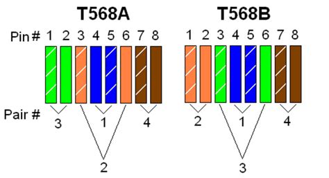 T568b Rj45 Wire Diagram