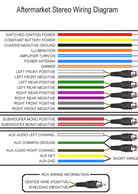 Toyota Stereo Wiring Colors