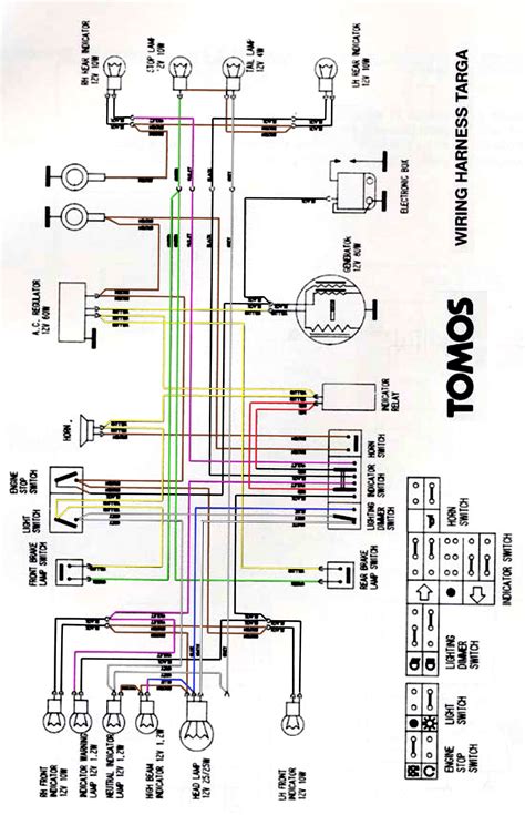 Tracker Targa Wiring Diagram