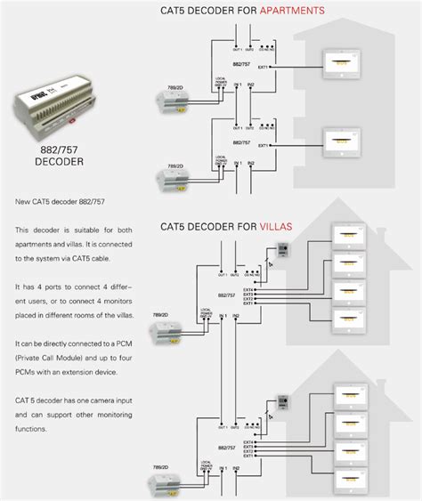 Urmet Intercom Wiring Diagram