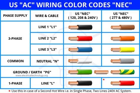 Us Ac Wiring Colors