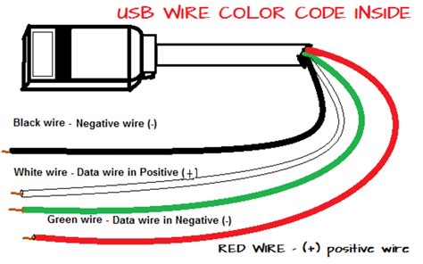 Usb Cable Wiring Pinout
