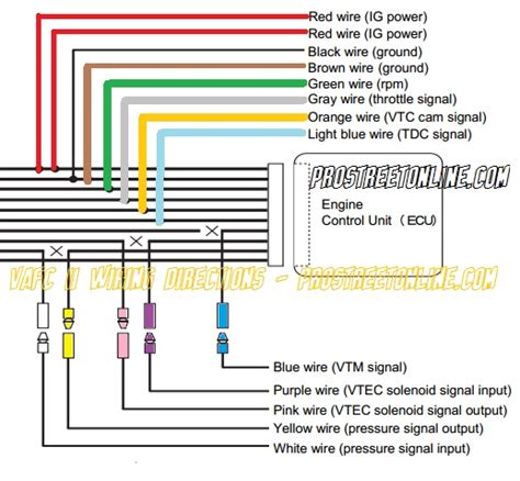 Vafc Wiring Diagram