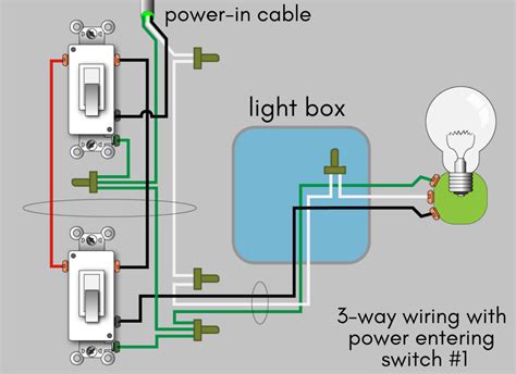 Variable Light Switch Wiring