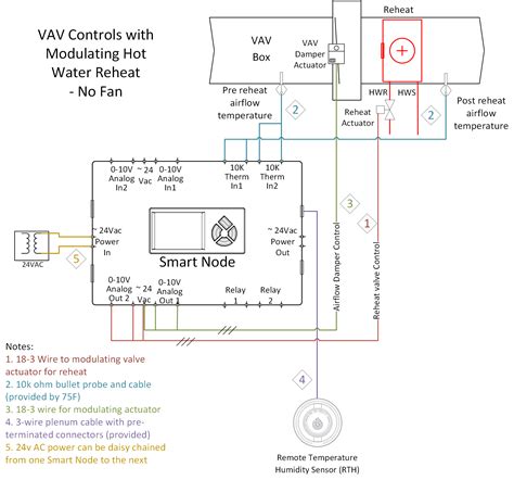 Vav Thermostat Wiring Diagram