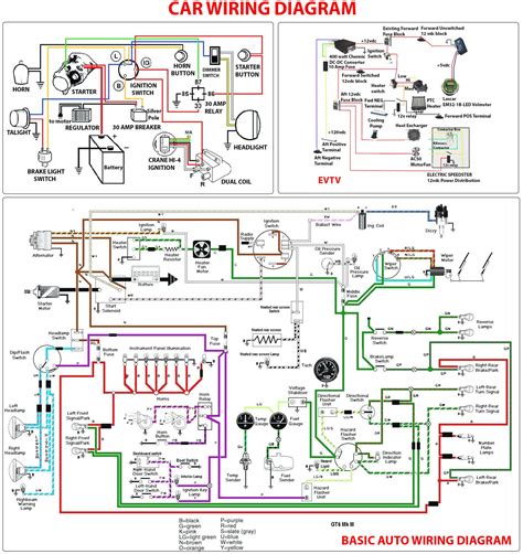 Vehicle Wiring Diagram Chart