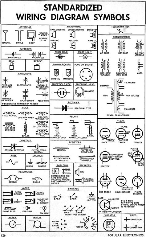Vehicle Wiring Diagram Legend