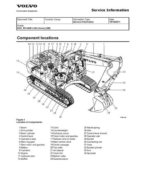 Volvo Ec140b Wiring Diagram