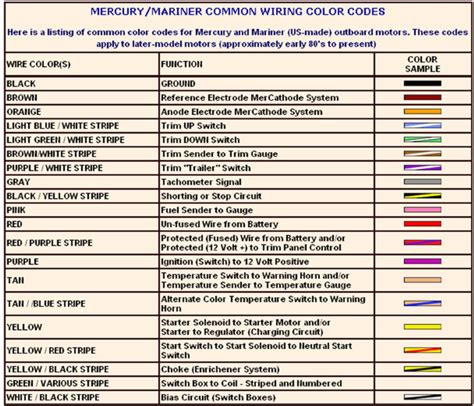 Vw Wiring Color Codes