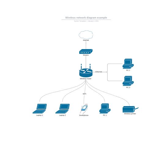 Wifi Network Diagram