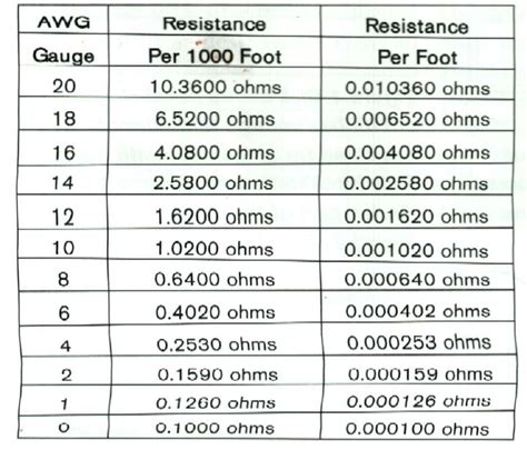 Wire Resistance Diagram