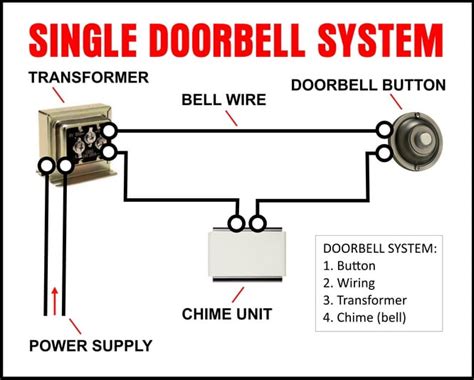 Wired Doorbell Wiring Diagram