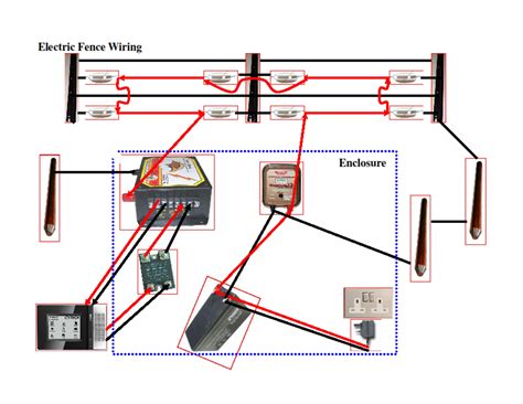 Wiring Diagram Electric Fence