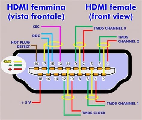 Wiring Diagram For Hdmi